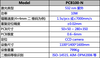 PCB在線激光鐳雕機(jī)參數(shù).png