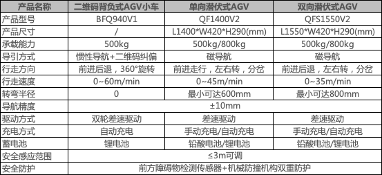 agv參數(shù).png