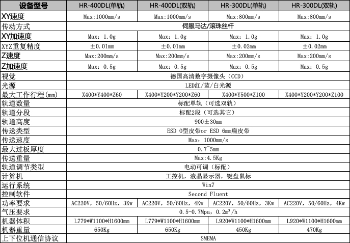 在線式全自動噴射點膠機規(guī)格.png