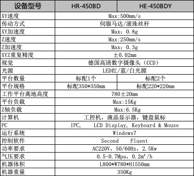 落地式全自動噴射點膠機參數(shù).png