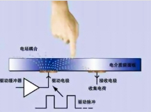 靈敏度檢測(cè).png